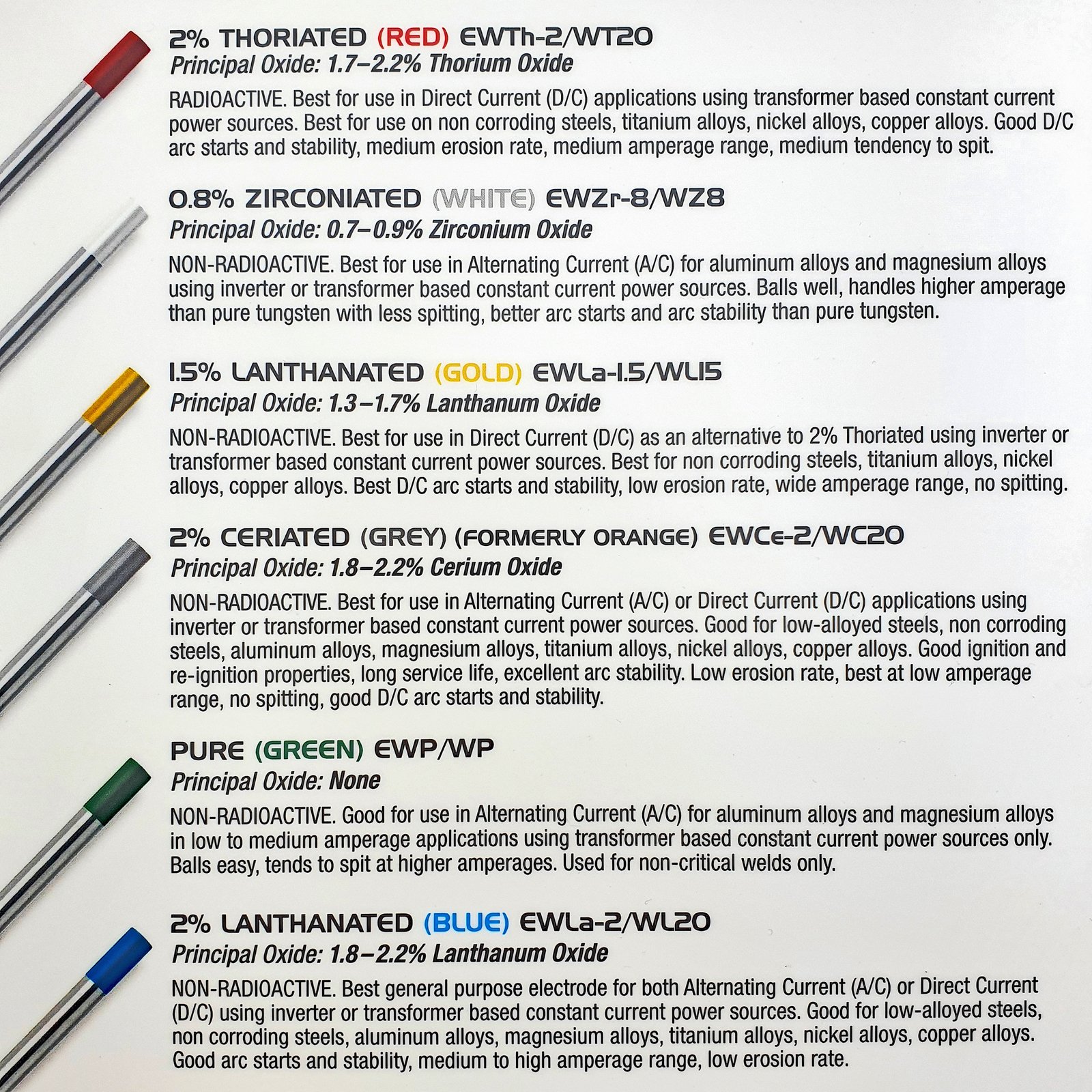 1.0mm 2% Lanthanated TIG Tungsten Electrodes 10 Each - Blue Tip