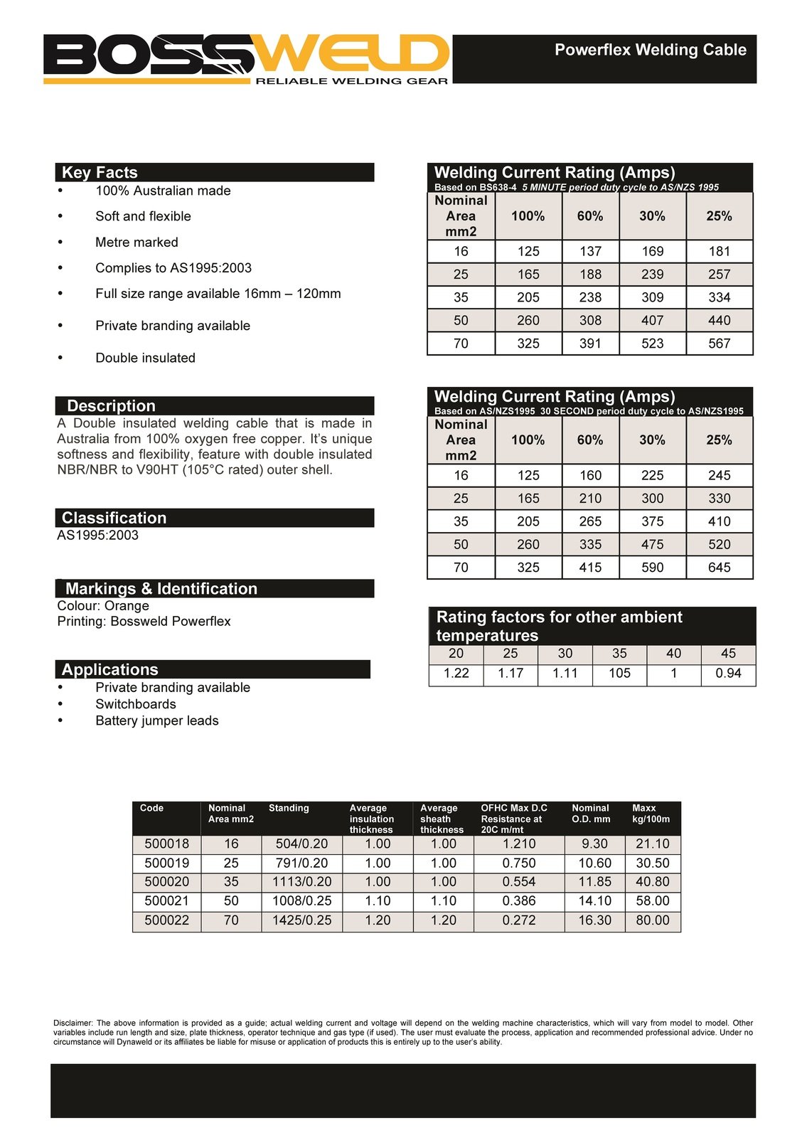 15m Welding Cable - 35mm² - 2 Gauge - Solar - Car Battery AUSTRALIAN MADE