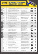 5kg - 3.2mm WIA AUSTARC 16TC Low Hydrogen Electrodes - Image 3
