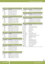 10x TIG Torch Body / Head-20 Series With Valve -Parweld Premium -WP-20- SR-20 - Image 3
