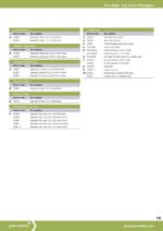 10x TIG Torch Body / Head - 24 Series - Air cooled - Parweld Premium Quality - Image 3