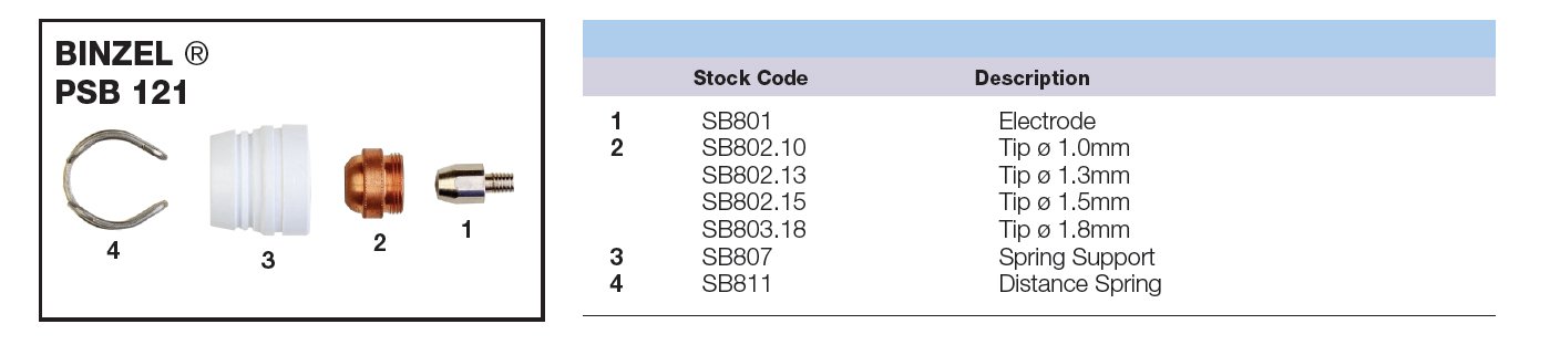 SB802-15 Binzel Style PSB121 Plasma Torch 1.5mm Cutting Tips - 5 Pack - SB801 - 743.0142 - Image 1