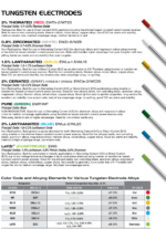 1.6mm LaYZr CK Chartreuse TIG Tungsten Electrodes - 10 Each - Image 4