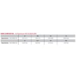 200g Pack - 2.4mm Chrome Moly TIG Filler Rods - ER80S-D2 - Image 5