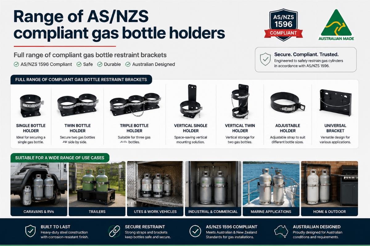 Range of AS/NZS compliant gas bottle holders for different use cases